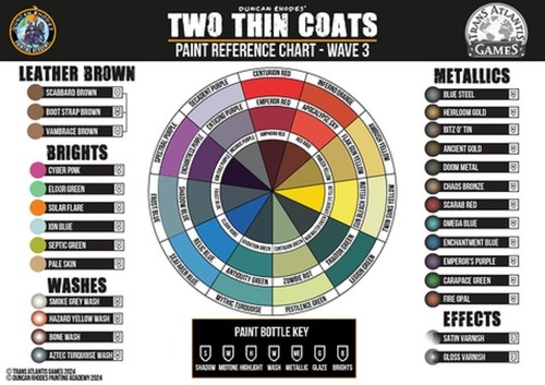 Duncan rhodes two thin coats - duncan,